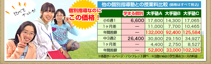 個別指導でこの価格。